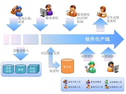 計算機控制技術專業學習資源與技術服務平臺推薦